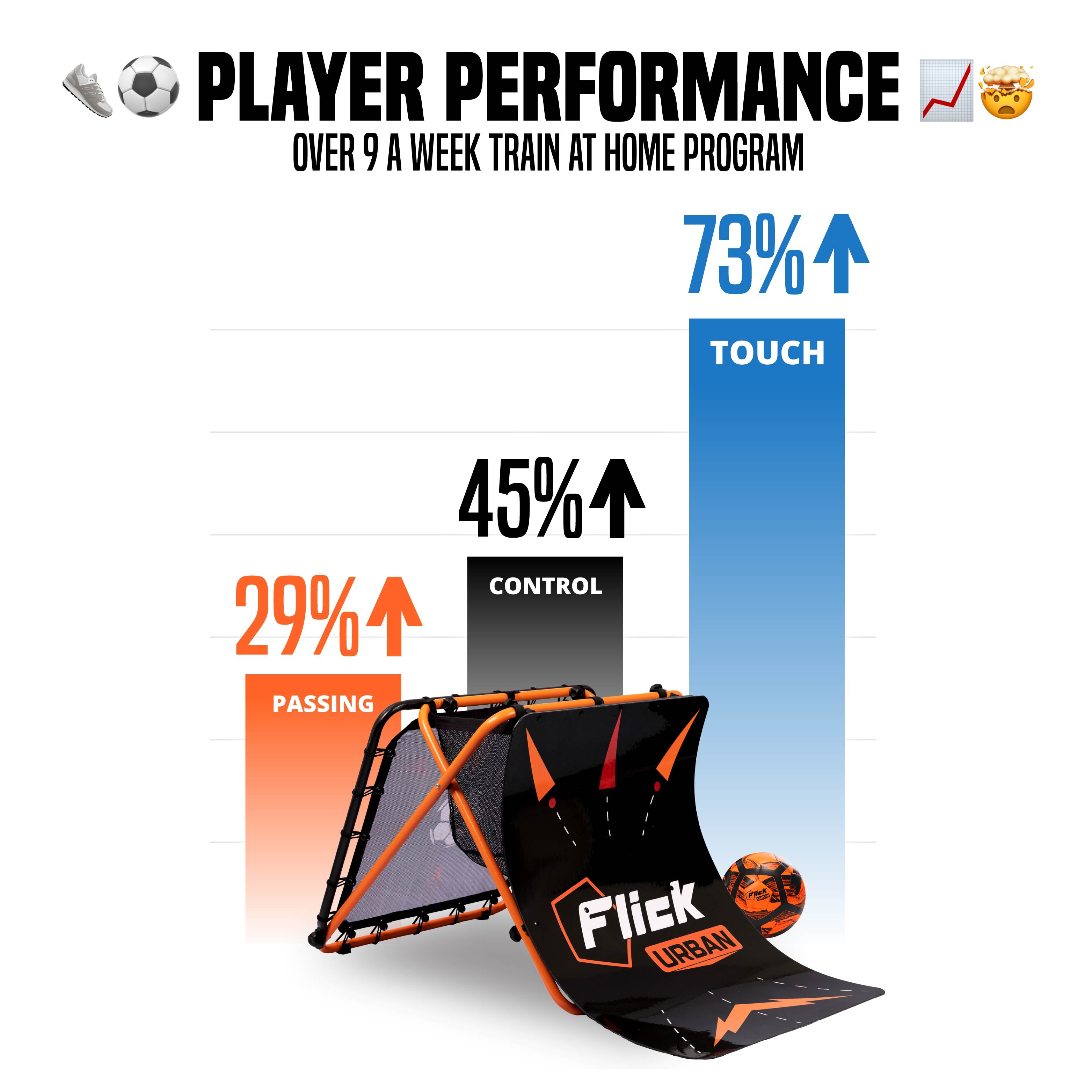 Urban Skills-Trainer