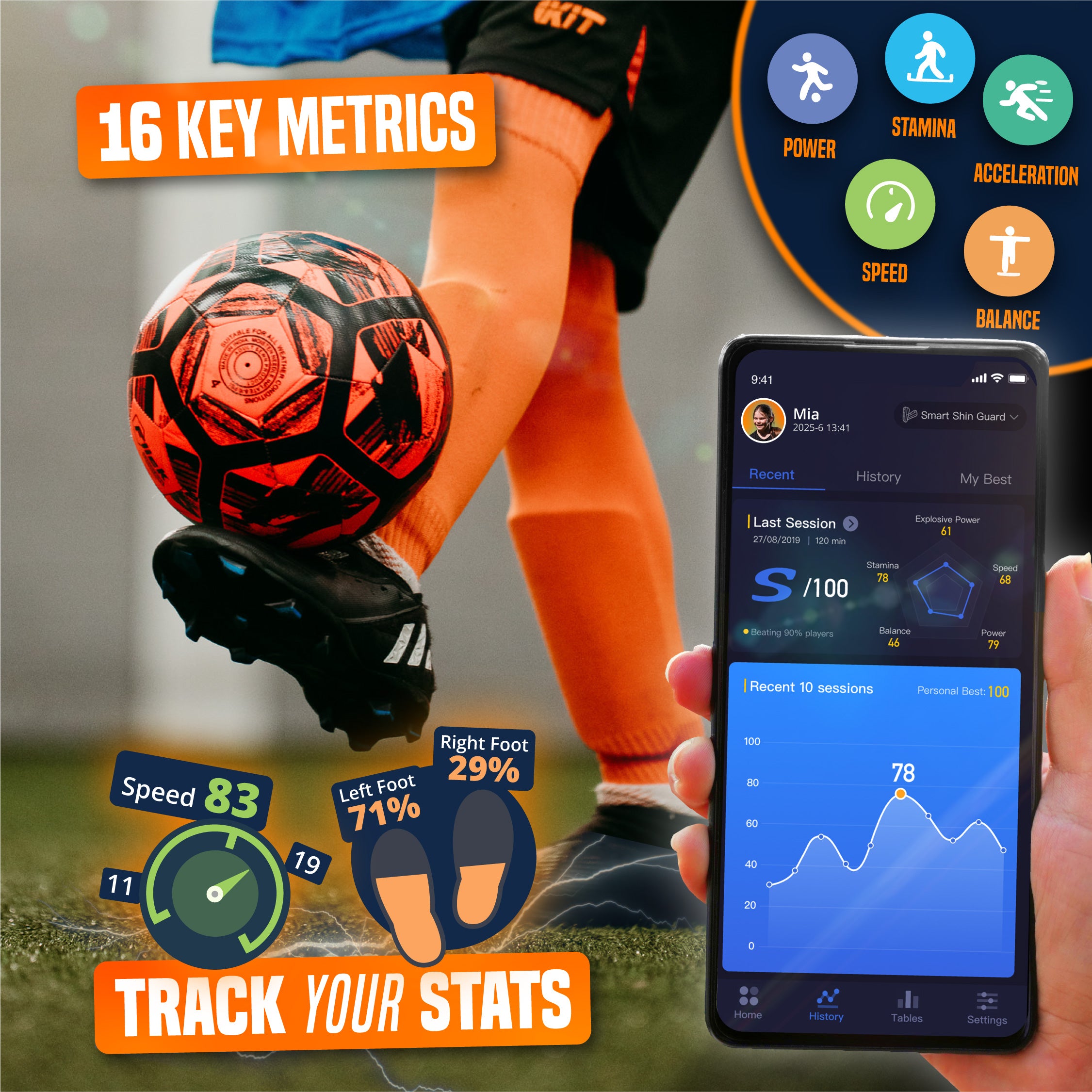 Smart Shin Guards